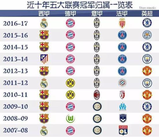 两人仍以稳